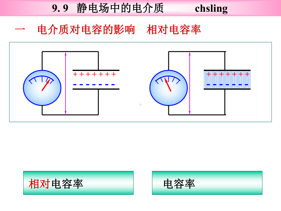 电磁学第9章9. 5 电势电势差ch9.5.pptx_第2页