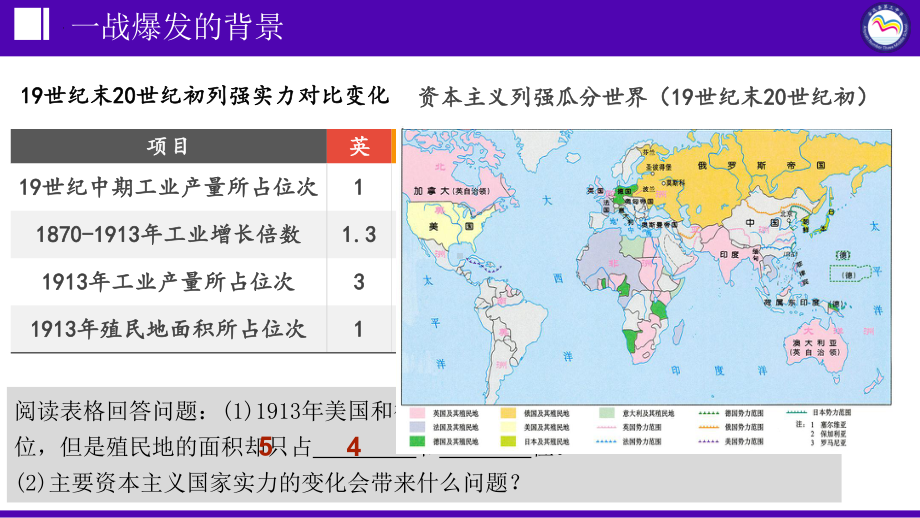 3.8 第一次世界大战ppt课件 (同名3)-(同名部）统编版九年级下册《历史》.pptx_第3页