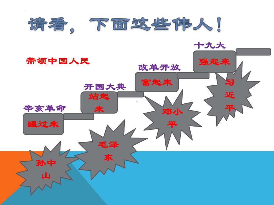 3.10 建设中国特色社会主义ppt课件 (同名2)-(同名部）统编版八年级下册《历史》.pptx_第3页