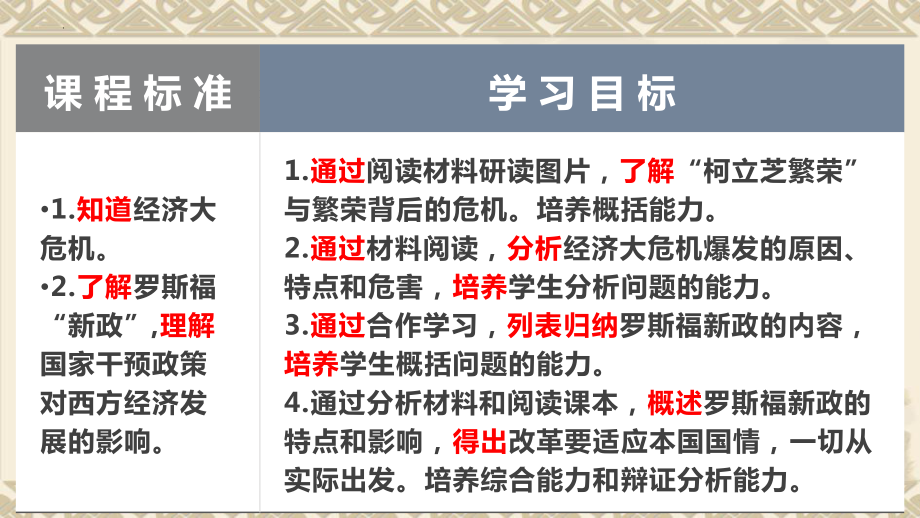 4.13 罗斯福新政ppt课件 -(同名部）统编版九年级下册《历史》.pptx_第3页