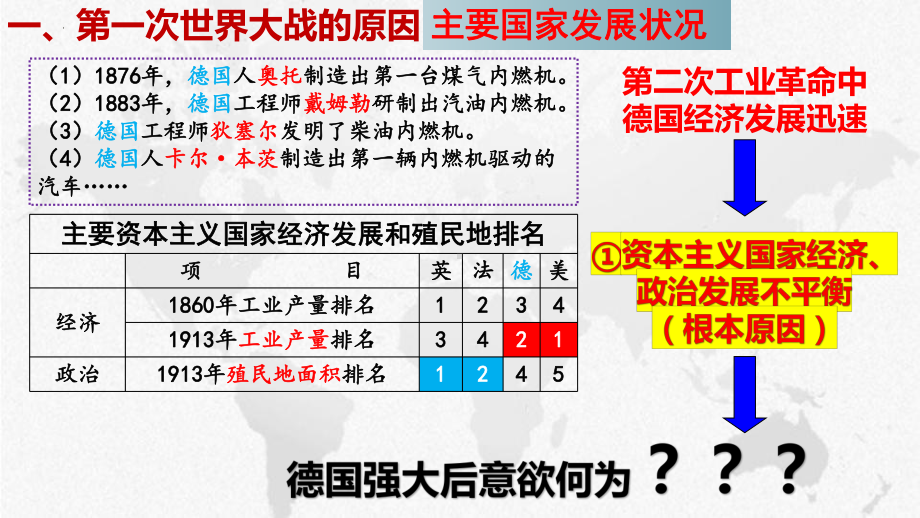 3.8 第一次世界大战ppt课件 (同名6)-(同名部）统编版九年级下册《历史》.pptx_第3页