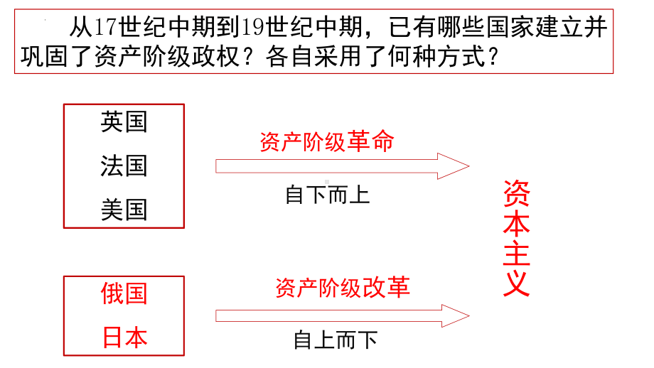 1.2 俄国的改革 ppt课件+视频 -(同名部）统编版九年级下册《历史》.pptx_第1页