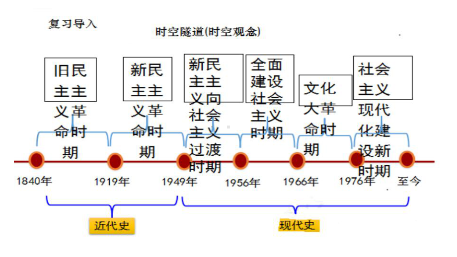 第一单元 中华人民共和国的成立和巩固 ppt课件(同名1)-(同名部）统编版八年级下册《历史》.pptx_第2页