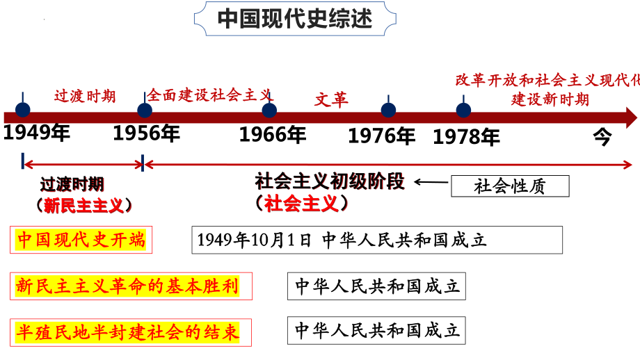 第一单元 中华人民共和国成立和巩固 ppt课件 -(同名部）统编版八年级下册《历史》.pptx_第1页