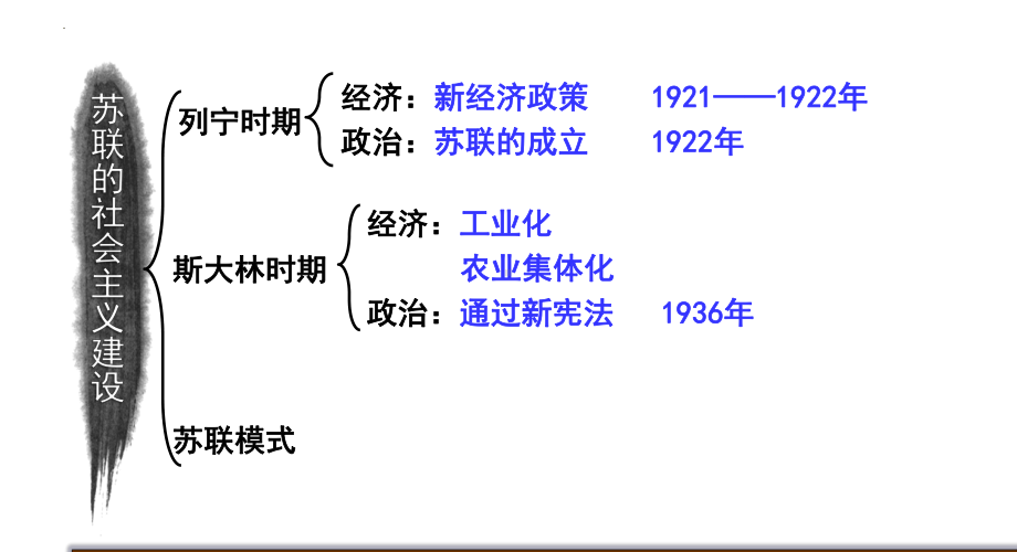 3.11 苏联的社会主义建设ppt课件 (同名3)-(同名部）统编版九年级下册《历史》.pptx_第3页