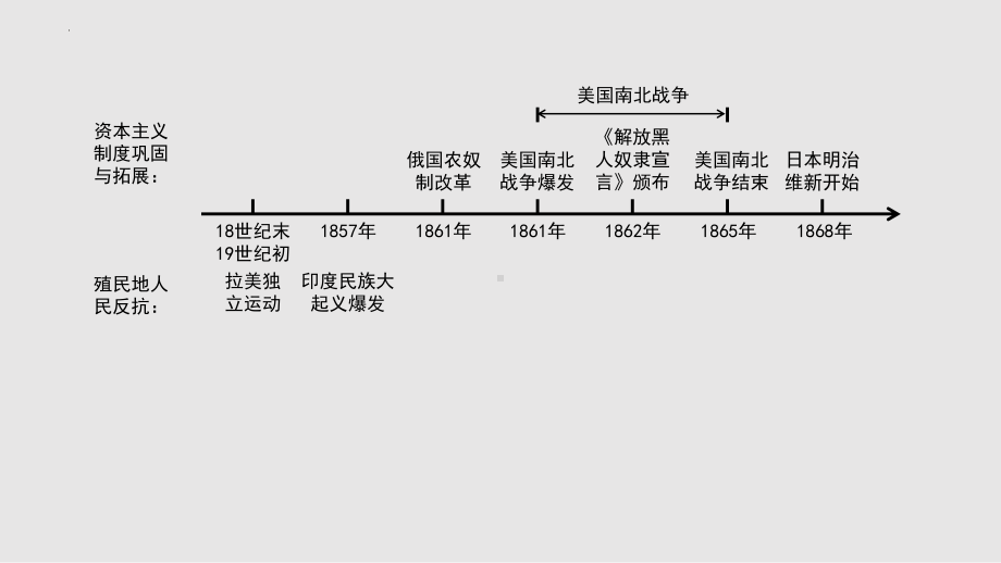 基础知识复习 ppt课件 -(同名部）统编版九年级下册《历史》.pptx_第3页