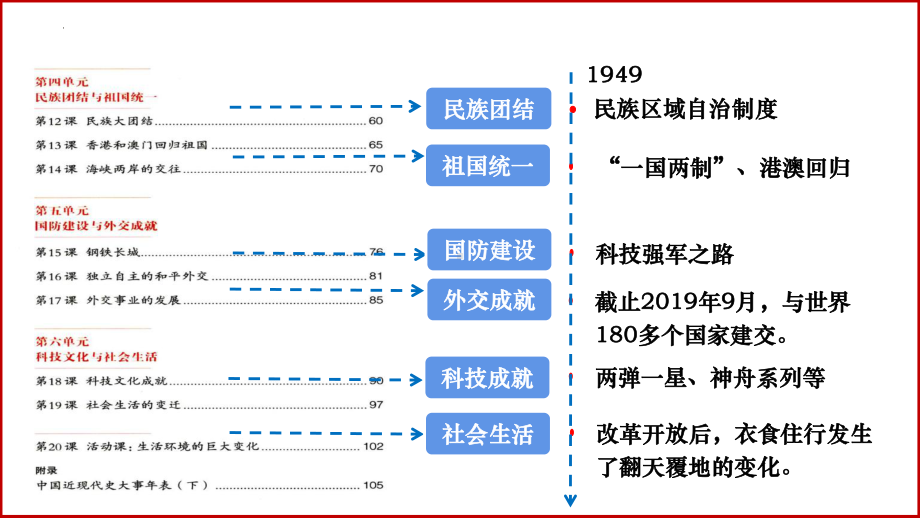 中华人民共和国的成立和巩固 ppt课件-(同名部）统编版八年级下册《历史》.pptx_第3页