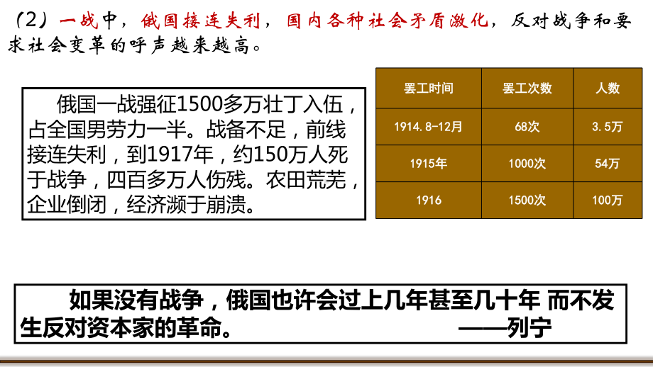 3.9 列宁与十月革命 ppt课件 (同名6)-(同名部）统编版九年级下册《历史》.pptx_第3页