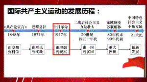 3.9 列宁与十月革命ppt课件 (同名4)-(同名部）统编版九年级下册《历史》.pptx