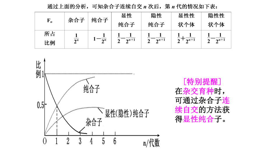 1.1孟德尔的豌豆杂交实验(一）第三课时ppt课件-2023新人教版(2019）《高中生物》必修第二册.ppt_第3页