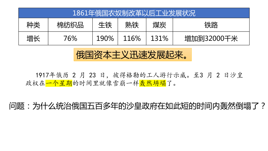 3.9 列宁与十月革命ppt课件 (同名3)-(同名部）统编版九年级下册《历史》.pptx_第3页