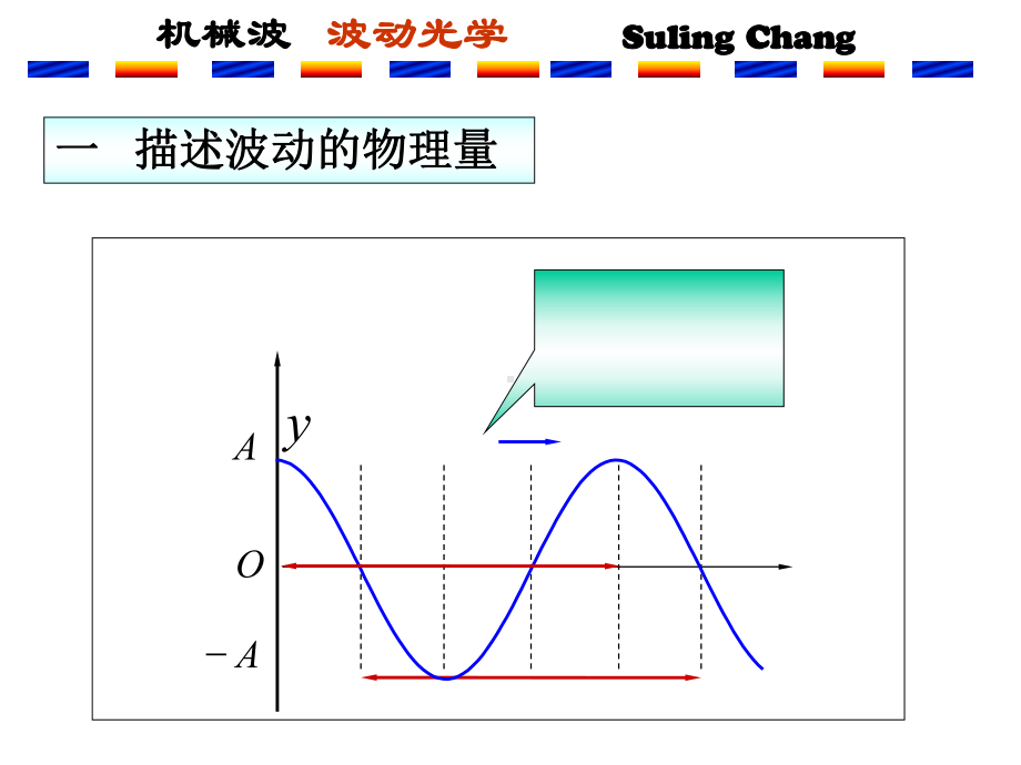 大学物理课件波动光学总复习.pptx_第2页