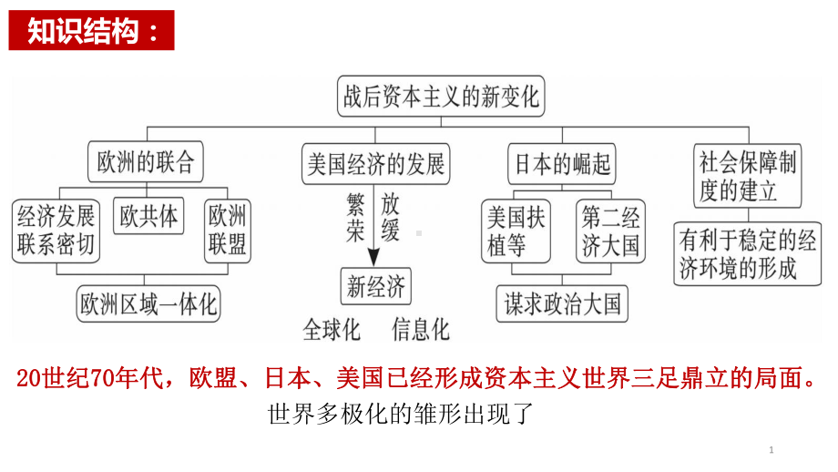 5.18 社会主义的发展与挫折 5.19亚非拉国家的新发展ppt课件 -(同名部）统编版九年级下册《历史》.pptx_第1页