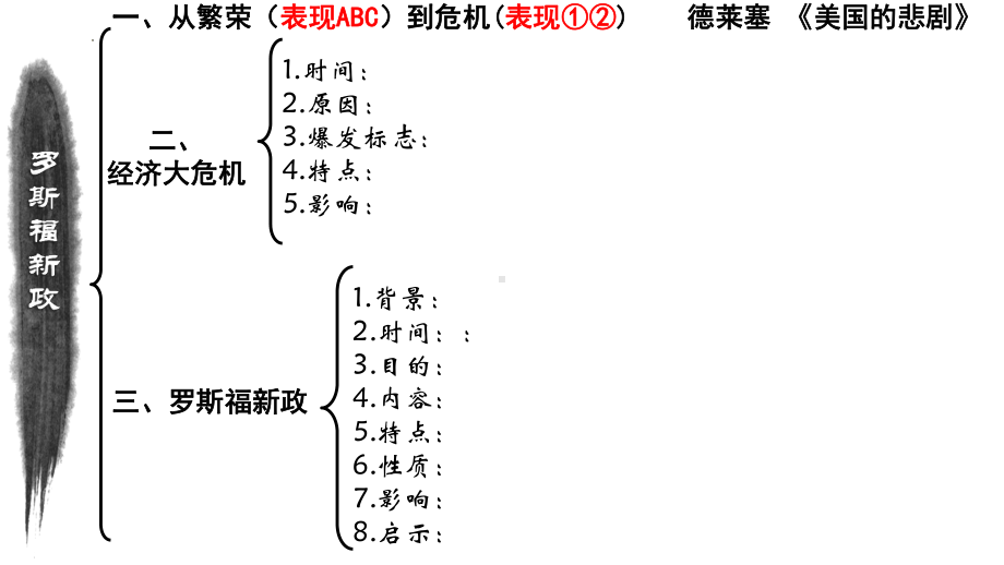 4.13 罗斯福新政ppt课件 (同名2)-(同名部）统编版九年级下册《历史》.pptx_第2页