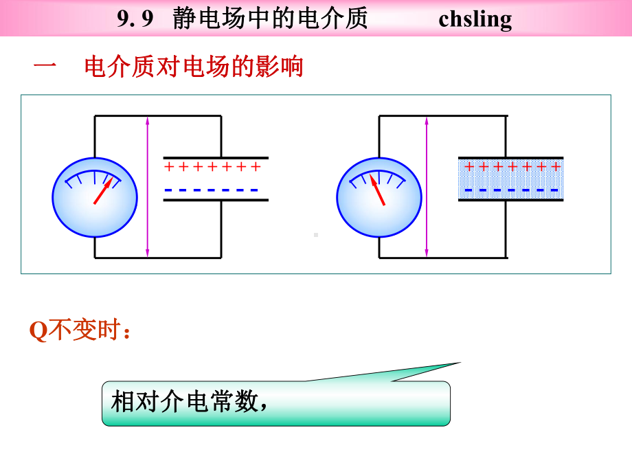 电磁学第9章9. 5 电势电势差ch9.52011.pptx_第3页