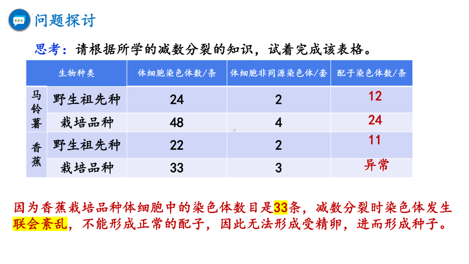 5.2 染色体变异ppt课件 (同名2)-2023新人教版(2019）《高中生物》必修第二册.pptx_第2页