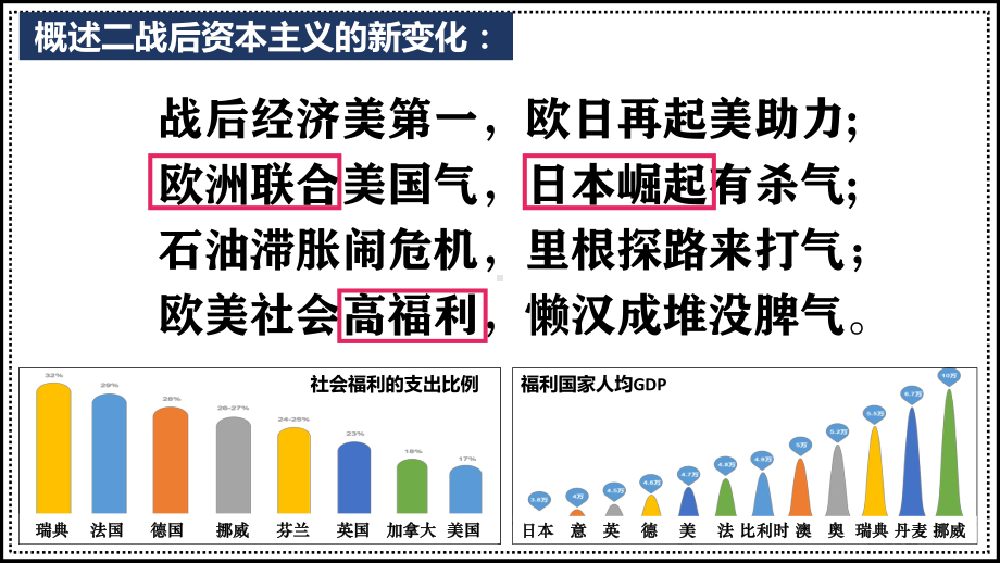 4.17 二战后资本主义的新变化 ppt课件 -(同名部）统编版九年级下册《历史》.pptx_第2页