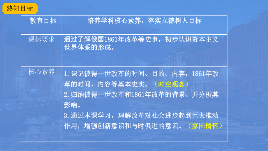 1.2 俄国的改革 ppt课件(同名002)-(同名部）统编版九年级下册《历史》.pptx_第3页