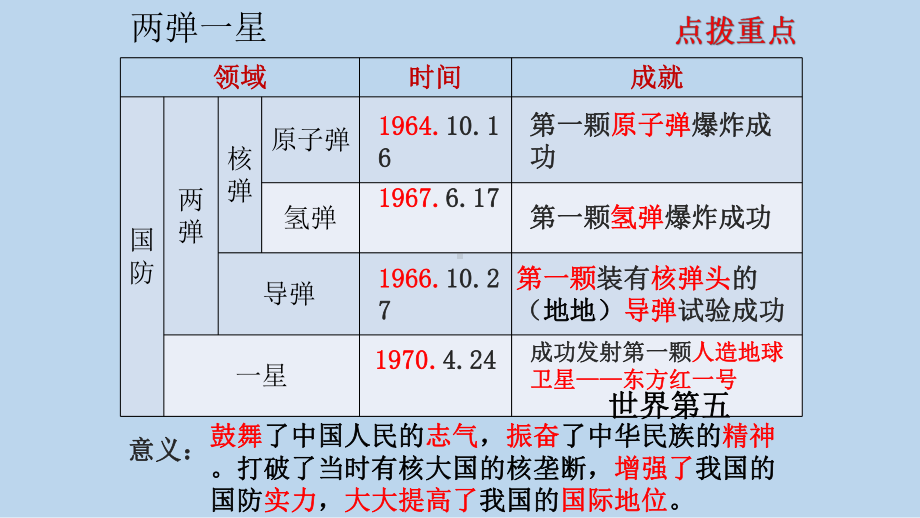 6.19 社会生活的变迁ppt课件 -(同名部）统编版八年级下册《历史》.pptx_第2页