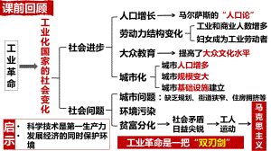 2.7近代科学与文化ppt课件-(同名部）统编版九年级下册《历史》.pptx