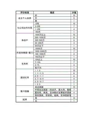 客户信用评价模板.xlsx