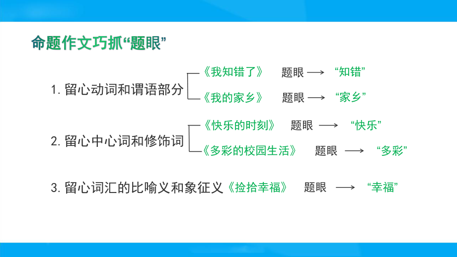 小升初小学语文总复习：作文写作指导课件.pptx_第3页