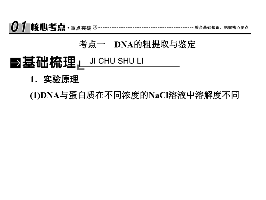 高三生物总复习课件：第十一单元-生物技术实践11-41-.ppt_第2页