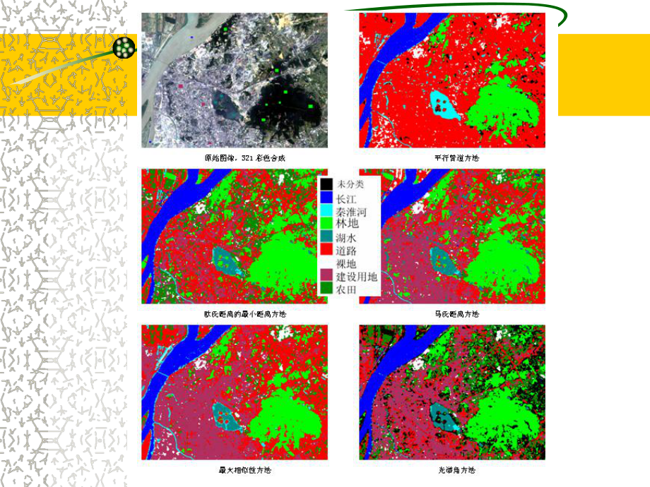 环境遥感-遥感图像专题分类课件.pptx_第2页
