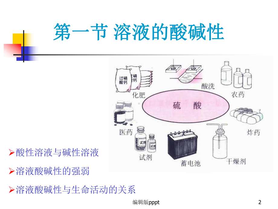 沪教版-九年级化学第七章第一节溶液的酸碱性课件.ppt_第2页