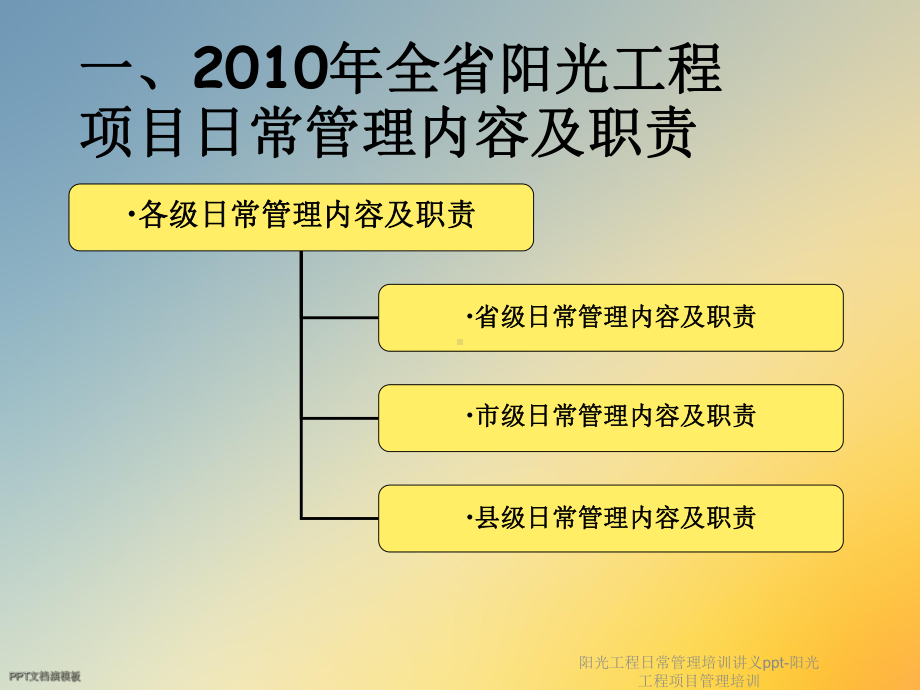 阳光工程日常管理培训-阳光工程项目管理培训课件.ppt_第3页