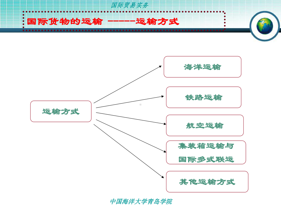 国际贸易及货物运输管理知识分析(-52张)课件.ppt_第3页