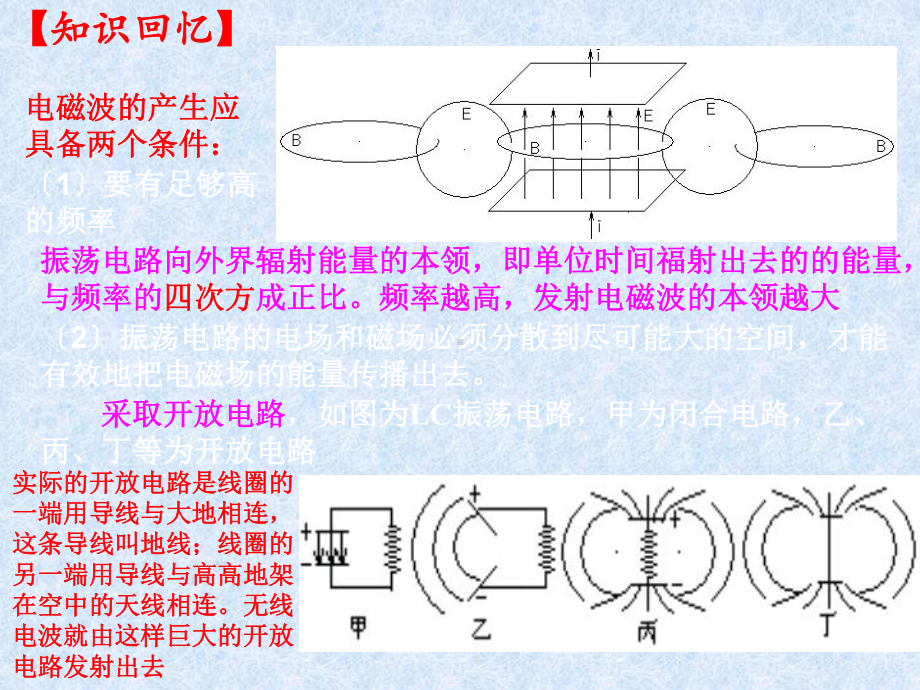 高二物理选修34143电磁波的发射和接收LI课件.ppt_第2页