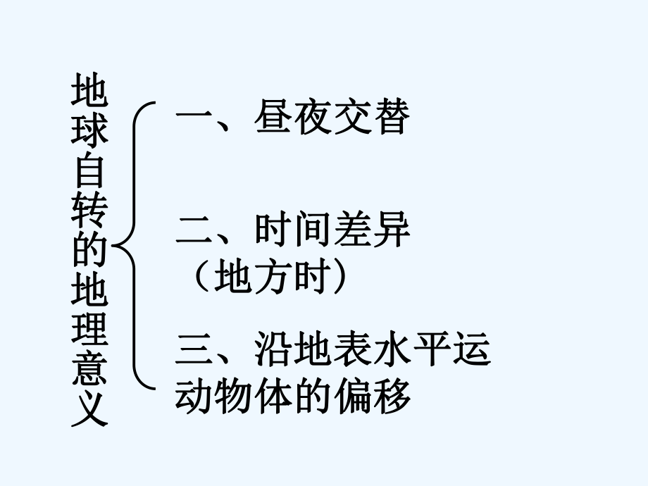 地球自转意义课件.ppt_第2页