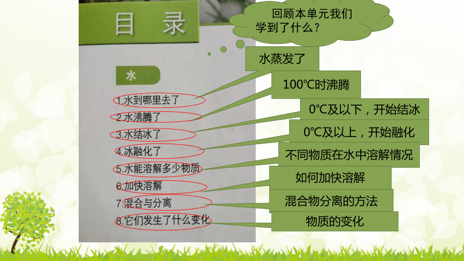 三年级教科版上科学《水的变化》教学课件.pptx_第2页