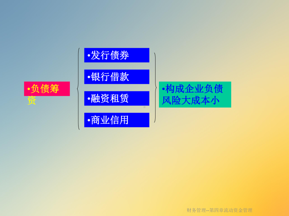 财务管理-第四章流动资金管理课件.ppt_第3页