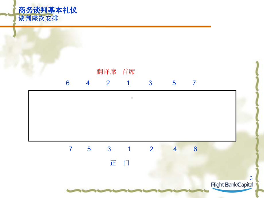 企业合同谈判要点法务培训课件.ppt_第3页