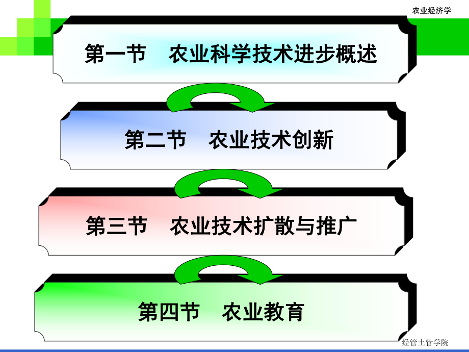 第10章农业科学技术进步课件.pptx_第2页