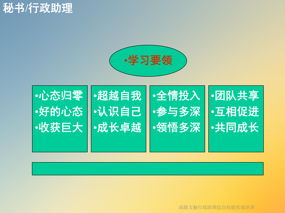 高级文秘行政助理综合技能实战培训课件.ppt_第2页