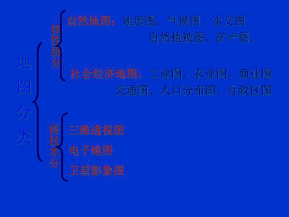 地图知识及其等高线课件.ppt_第2页