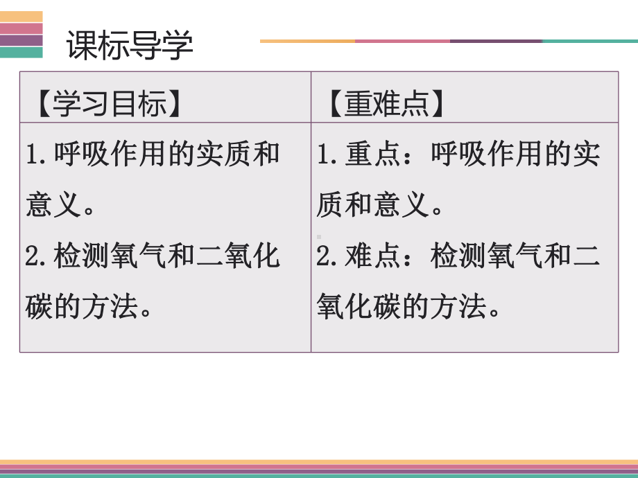 北师大版七年级下册生物第十章人体的能量供应第一节食物中能量的释放导学课件.ppt_第2页