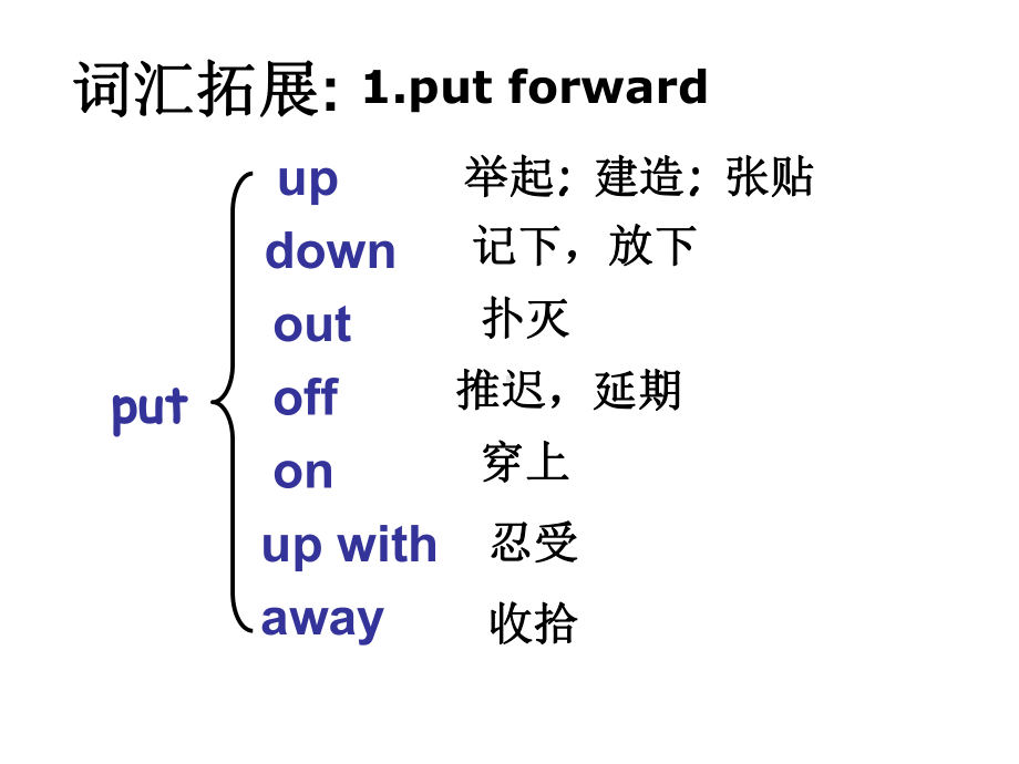 必修五Unit1great-scientist-[课件白板课件]人教版新目标人教版新目标高二英语.pptx_第2页