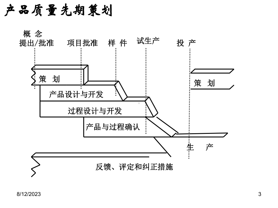 汽车行业五大工具培训课件(-67张).ppt_第3页