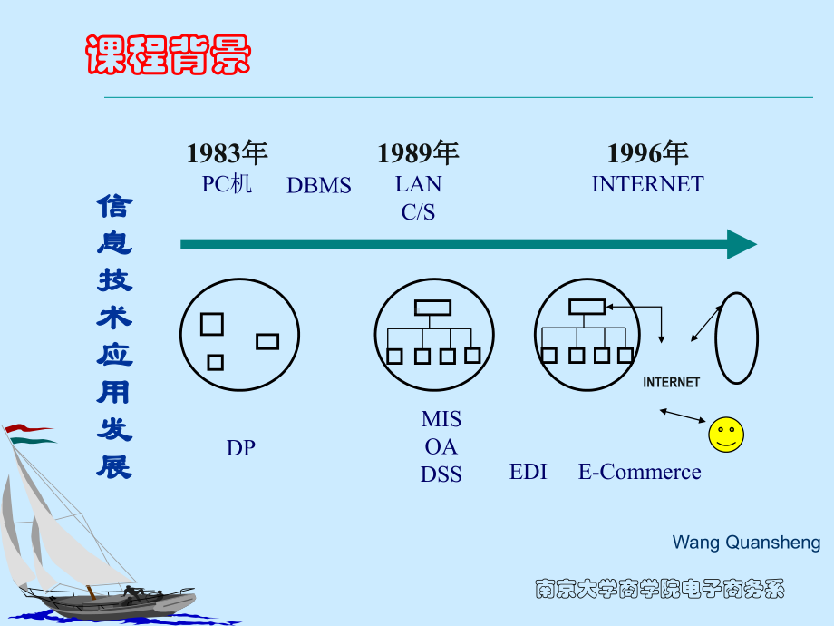 电子商务管理信息系统课件(-73张).ppt_第2页