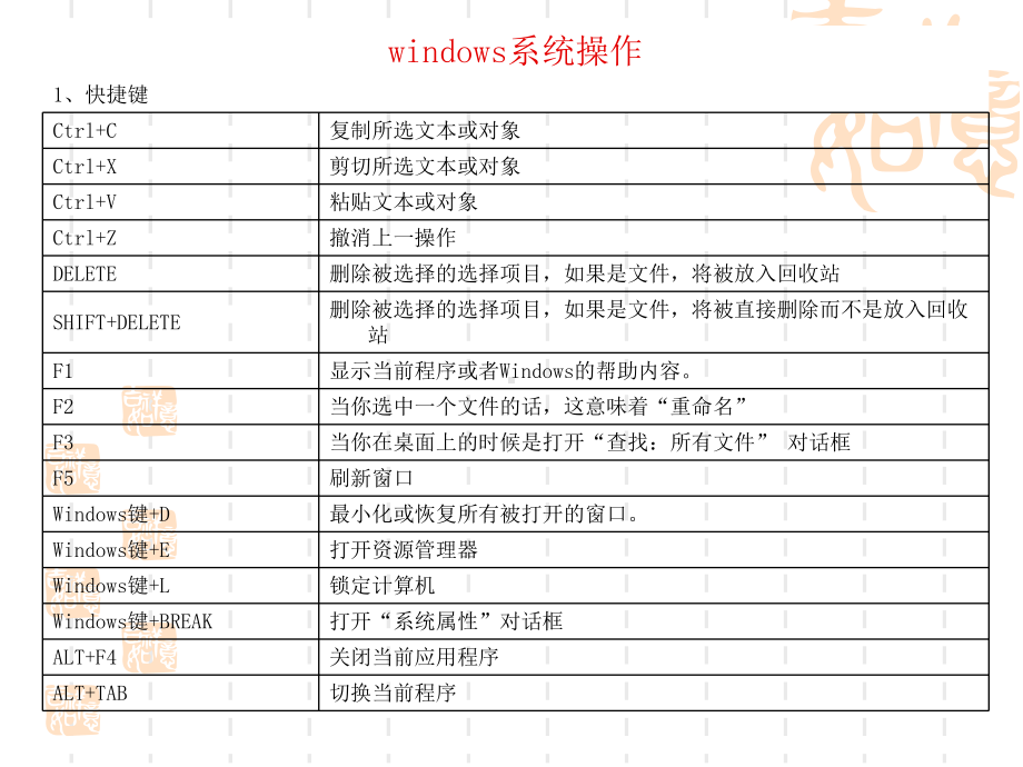 计算机基本操作教程课件.ppt_第2页