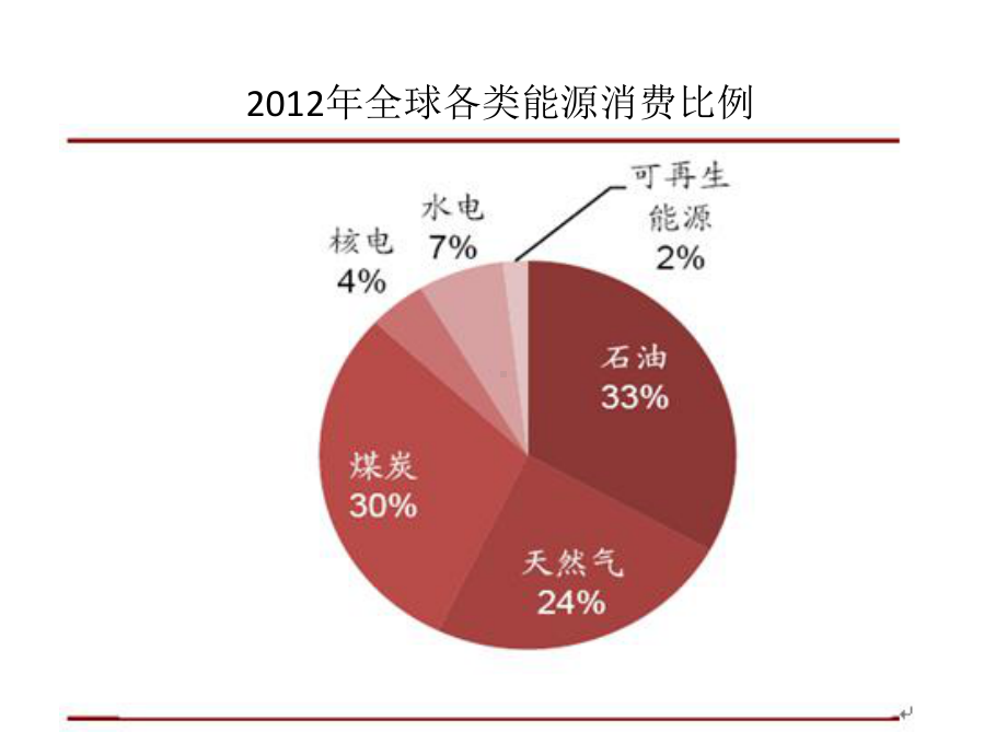 沪教上海版九年级化学上册41燃烧与灭火课件.pptx_第3页