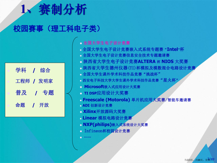 大学生电子设计竞赛教练指导工作经验交流课件.ppt_第3页