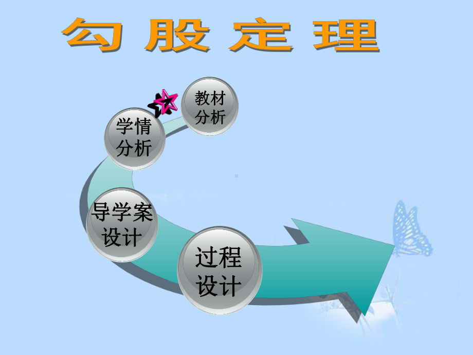 黑龙江省绥化市XX中学九年级数学上册《勾股定理》课件-新人教版.ppt_第2页