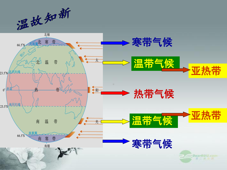 河北省承德市XX中学七年级地理上册《44-世界主要气候类型》课件-湘教版.ppt_第2页