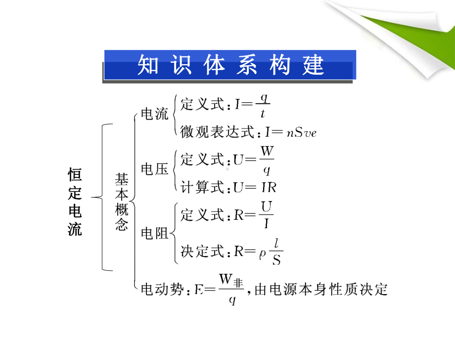 复习课恒定电流讲解课件.ppt_第2页