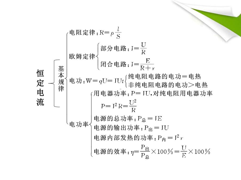 复习课恒定电流讲解课件.ppt_第3页